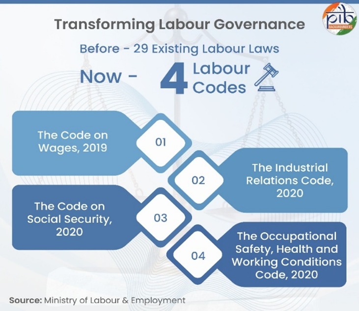 Government Announces Implementation of Four Labour Codes to Simplify and Streamline Labour Laws